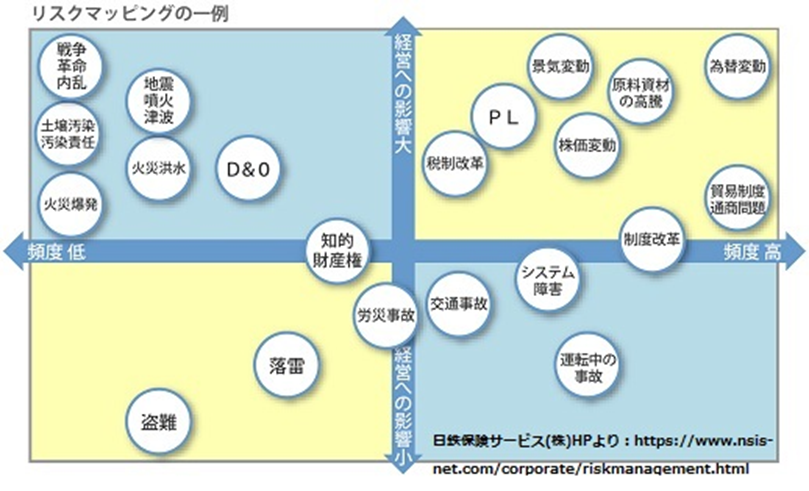 危機対応にはリスク分析の考え方を